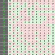 胎儿尺寸生男孩女孩（胎儿尺寸生男孩女孩怎么看）