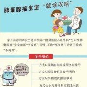 胎儿肺囊腺瘤怎么办（胎儿肺囊腺瘤怎么办?）