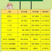 两个月胎儿有多大（1岁2个月宝宝奶量）