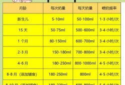 两个月胎儿有多大（1岁2个月宝宝奶量）