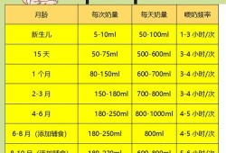 两个月胎儿有多大（1岁2个月宝宝奶量）