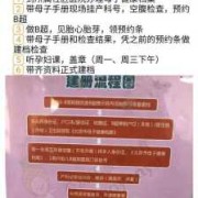 新生儿建卡需要哪些资料,胎儿建卡要带什么证件