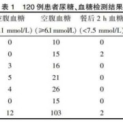 尿糖3+严重吗,怀孕尿糖加号
