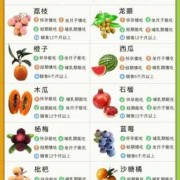孕期水果表（孕期水果对照表）