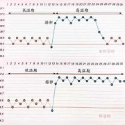 孕妇晚上体温多少正常？感觉一到晚上体温就会比白天的高,孕期体温变化图片