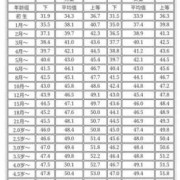 胎儿心率多少是正常（孕妇宝宝在肚子里心率多少算正常的啊）