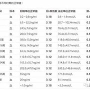 打黄体酮对胎儿有影响吗（孕早期打黄体酮对胎儿有影响吗）