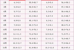 胎儿生下来几斤算正常（胎儿生下来几斤算正常的）