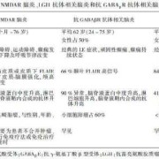 胎儿脑炎（新生儿脑炎怎么办）