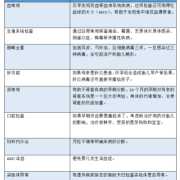 做孕前染色体检查要多少钱,胎儿染色体检查费用多少