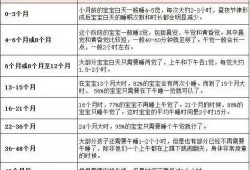 宝宝四个月睡眠时间多少是正常的,孕期4个月胎儿有多大图片