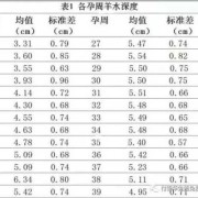 孕期羊水指数对照表（羊水指数正常范围,羊水指数是什么意思,羊水指数标准）