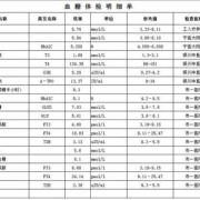 孕妇血糖检查多少钱,孕期检查表及费用