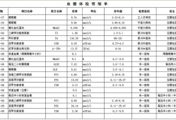 孕妇血糖检查多少钱,孕期检查表及费用