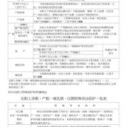 孕期休假（孕期休假多少天）