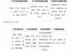 孕期饮食对胎儿的影响（孕期饮食对胎儿的影响）