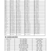 胎儿足月的标准（37周出生的新生儿体重标准）