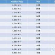 14周胎儿双顶径标准值（14周胎儿双顶径标准值是多少）