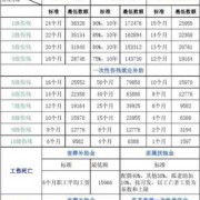 孕期赔偿金（孕妇工伤期间如何赔偿）