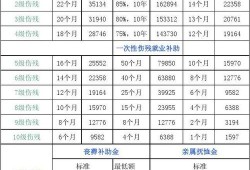 孕期赔偿金（孕妇工伤期间如何赔偿）