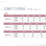孕期胸围（孕期胸围会增大多少厘米）