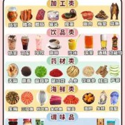 孕期不能吃的东西（孕期不能吃的东西有哪些）