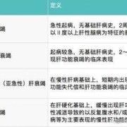孕期肝衰竭（孕期肝衰竭是什么原因）