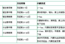 初期怀孕子宫内膜厚度多少正常,孕期子宫内膜厚度多少正常值