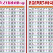 b超体重跟胎儿实际体重相差多少,怎样估计胎儿体重是否正常