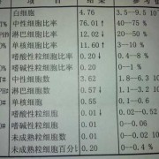 孕期血常规（孕期血常规主要看哪几项指标）