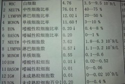 孕期血常规（孕期血常规主要看哪几项指标）