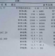 雌二醇孕期正常值（在孕早期怀孕35天的时候，雌二醇正常值是多少）