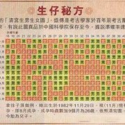 看"孕相"知生男孩生女孩，你信吗,怀孕孕相