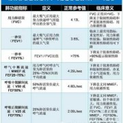 怀孕时打促肺针后来足月顺产出来，孩子应该没事吧,胎儿肺成熟度的指标