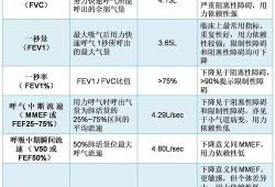 怀孕时打促肺针后来足月顺产出来，孩子应该没事吧,胎儿肺成熟度的指标