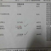 怀孕期间甲状腺素偏高（促甲状腺激素偏高孕妇是怎么回事）