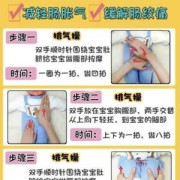 肚脐周围腹胀,孕期肠胀气怎么缓解