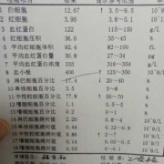 孕期血小板高（孕期血小板高有什么危险）