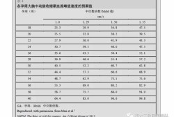 胎儿动脉导管内径标准（胎儿动脉导管内径标准值是多少）