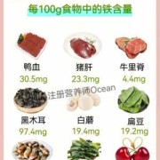 孕妇补铁对胎儿的好处（孕妇补铁对胎儿的好处有哪些）