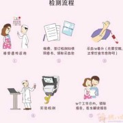 孕期无创dna（胎儿无创dna产前筛查怎么做）