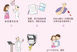 孕期无创dna（胎儿无创dna产前筛查怎么做）