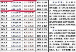 28周胎儿发育标准数据（孕28周，股骨长5.2cm正常吗）