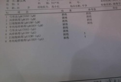 孕期病毒检测（孕期病毒检测是什么意思）