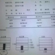 fp医学上是什么意思,甲种胎儿球蛋白测定的临床意义是什么