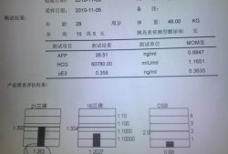 fp医学上是什么意思,甲种胎儿球蛋白测定的临床意义是什么