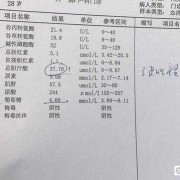 孕期肝胆（孕期肝胆淤积的主要症状）
