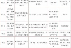 胎儿的智力（三岁半智力发育标准）
