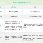 支原体感染怀孕了怎么办,孕期支原体肺炎感染,会影响胎儿吗