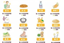 孕期补钙吃啥（孕期补钙吃啥食物）